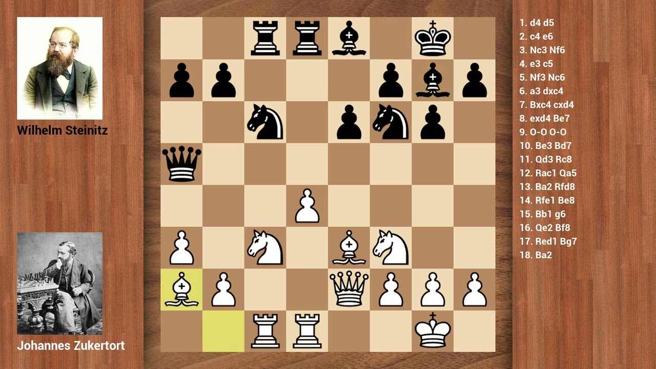 Zukertort vs Steinitz - Game 7 - 1886 World Chess Championship