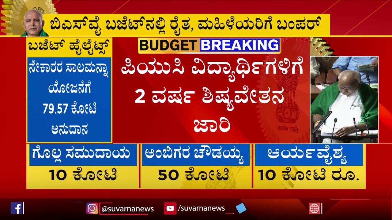 Karnataka Budget 2020 Live; CM BSY Announces 2 Years Of  Scholarship For PU Students