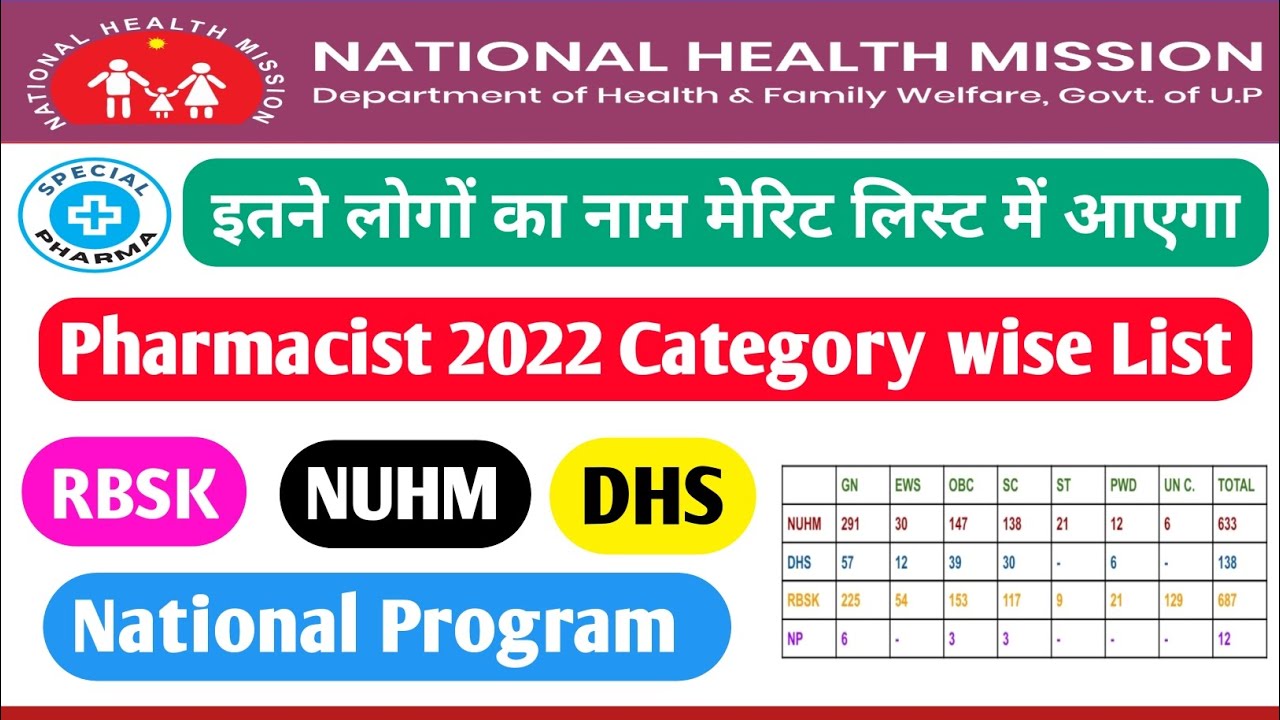nhm pharmacist result 2022 | nhm pharmacist cut off 2022 | upnhm pharmacist merit list 2022