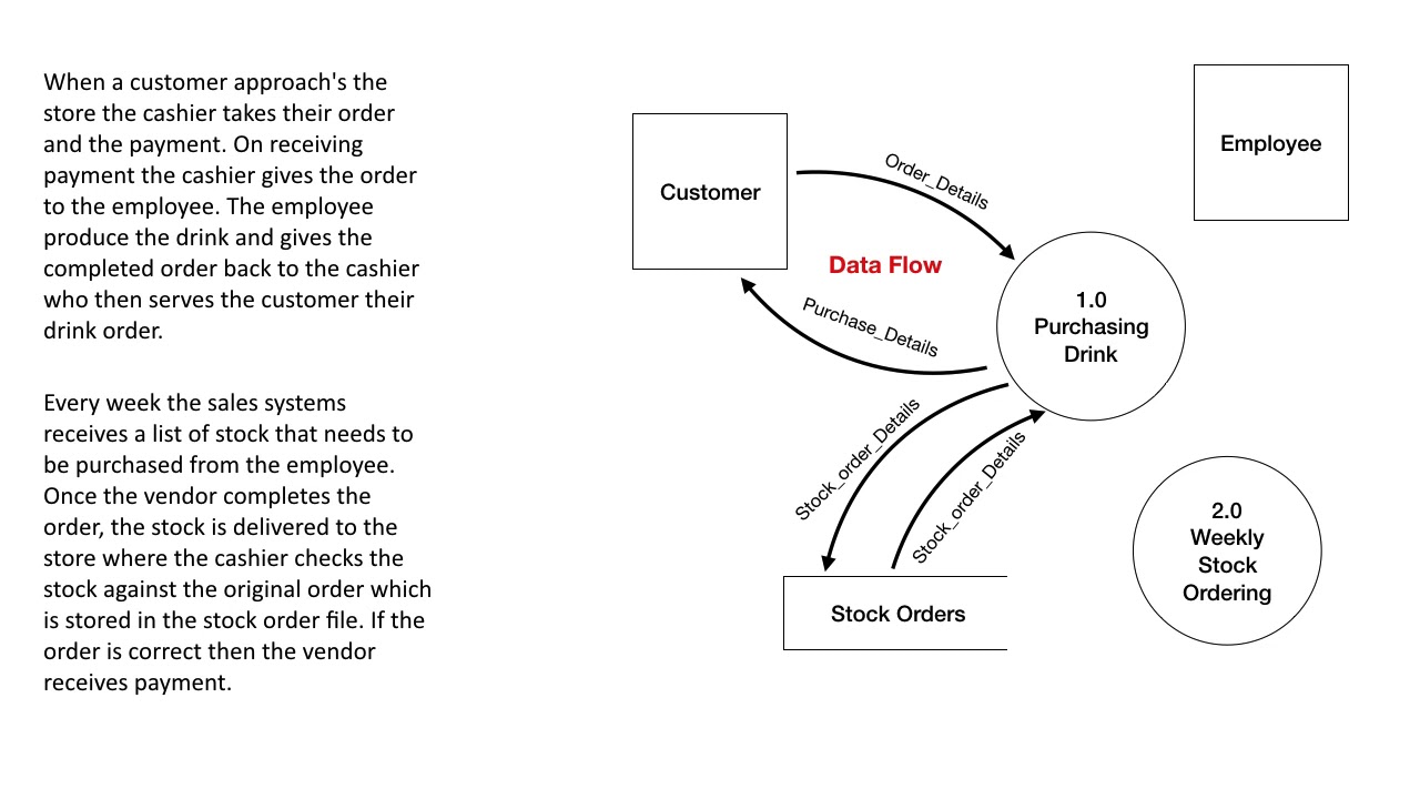 Introduction to Logical Data Flow Diagram