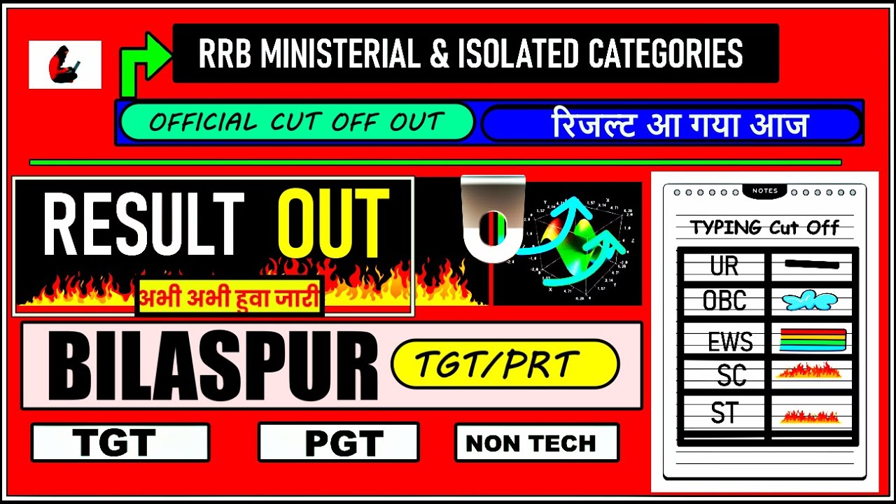 RRB CEN 07/2024 Bilaspur PRT Result Revised | Cutoff Released | Important Good News | Big Update