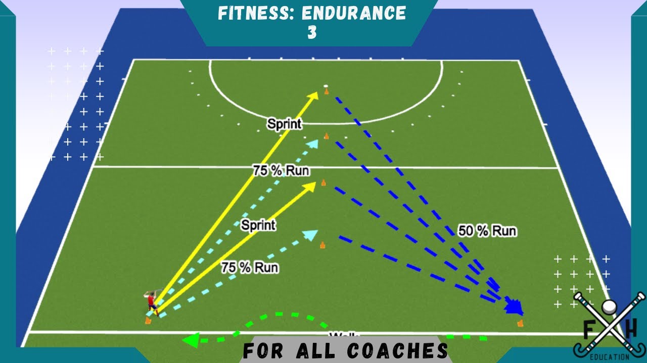 FIELD HOCKEY FITNESS DRILL: ENDURANCE 3 for all COACHES