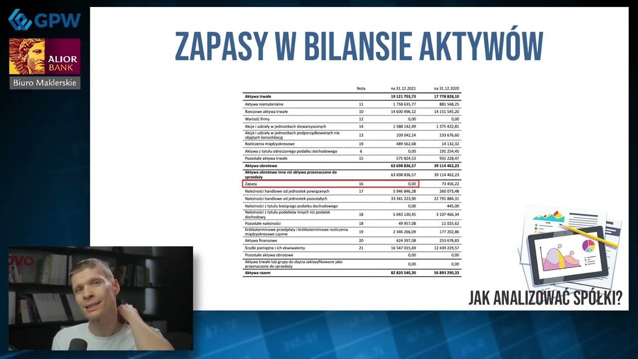 Produkt czy towar? Aktywa obrotowe w bilansie sp&oacute;łki