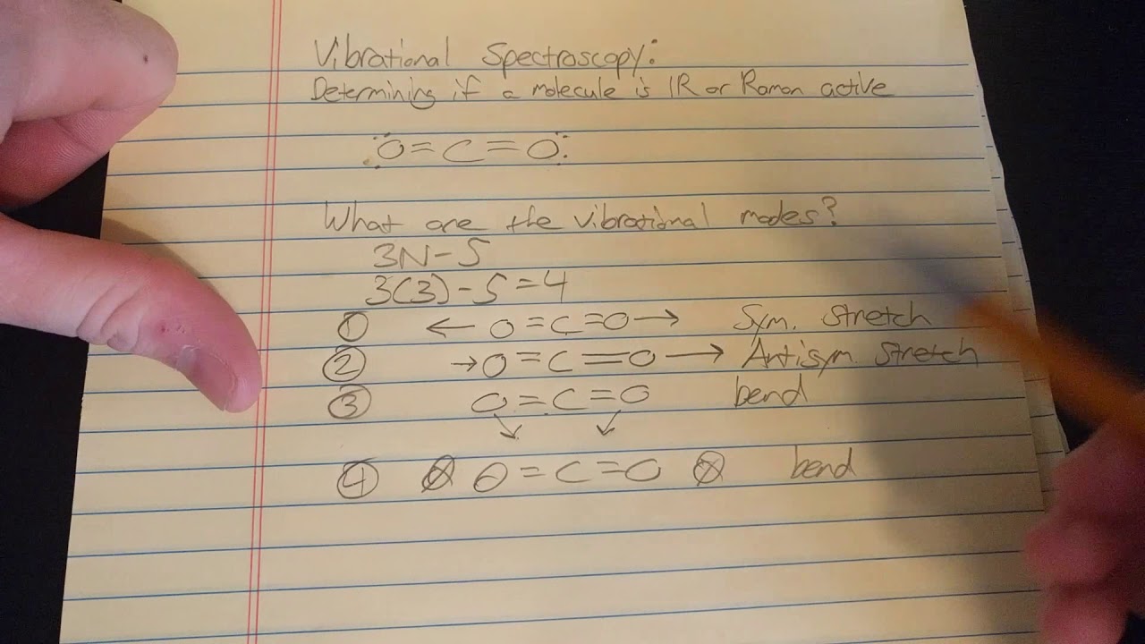 Vibrational Spectroscopy:  Determining IR and Raman Activity
