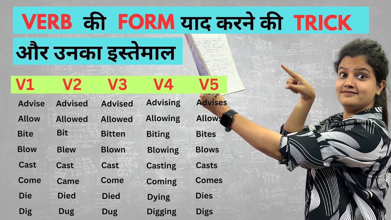 Verb forms in Hindi | V1 | V2 | V3 | V4 | V5 | All forms in English | Meaning | Full detail