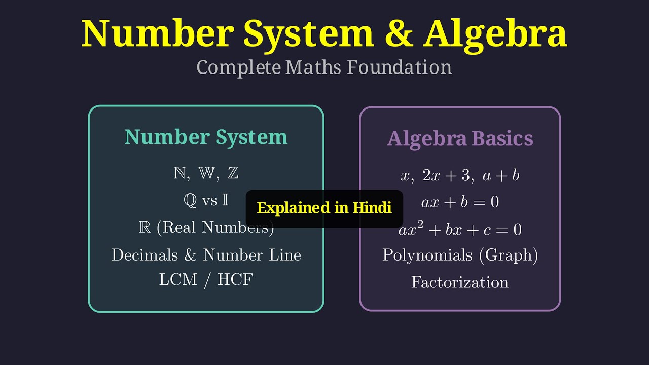 Number System  | Natural, Integers, Rational & Real Numbers | Maths in Hindi