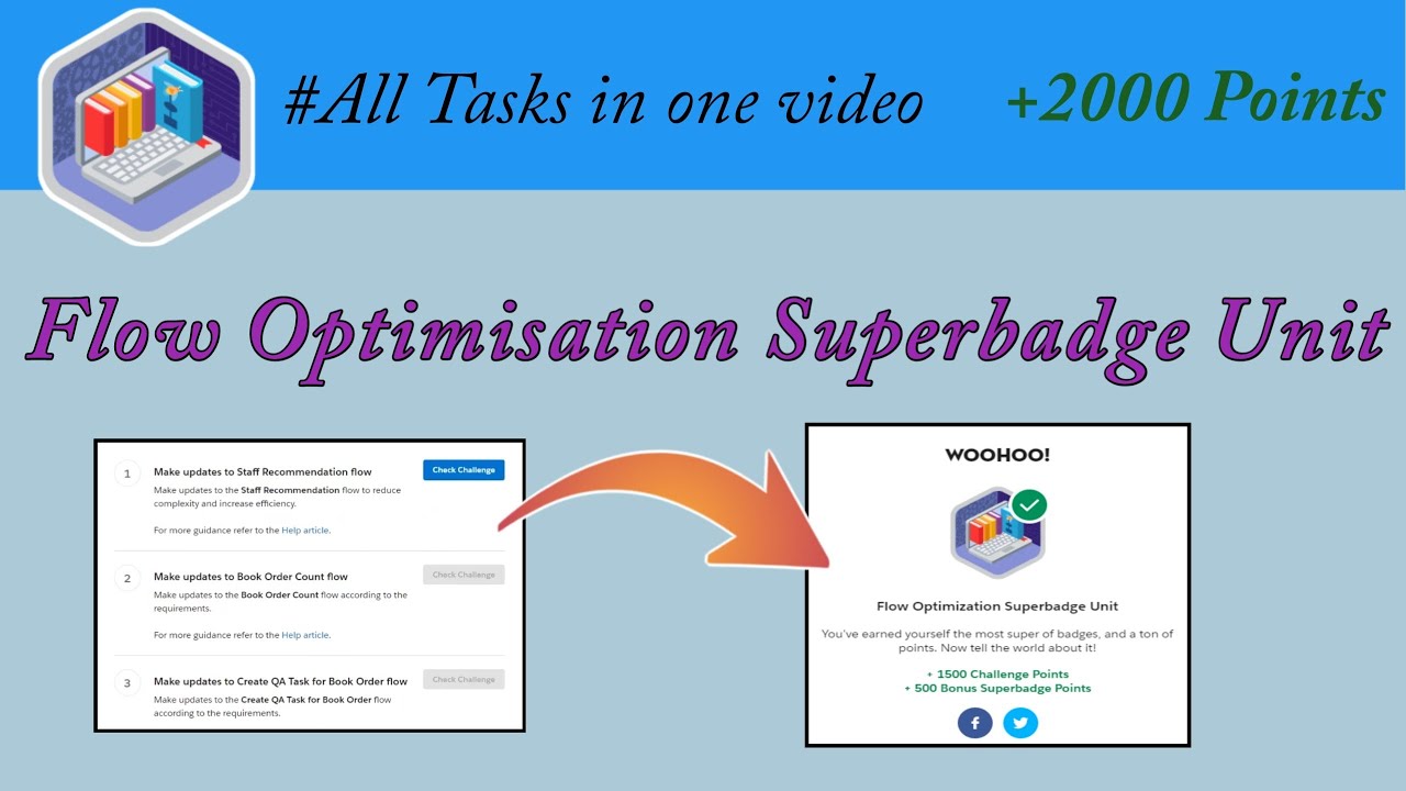 Flow optimisation superbadge unit