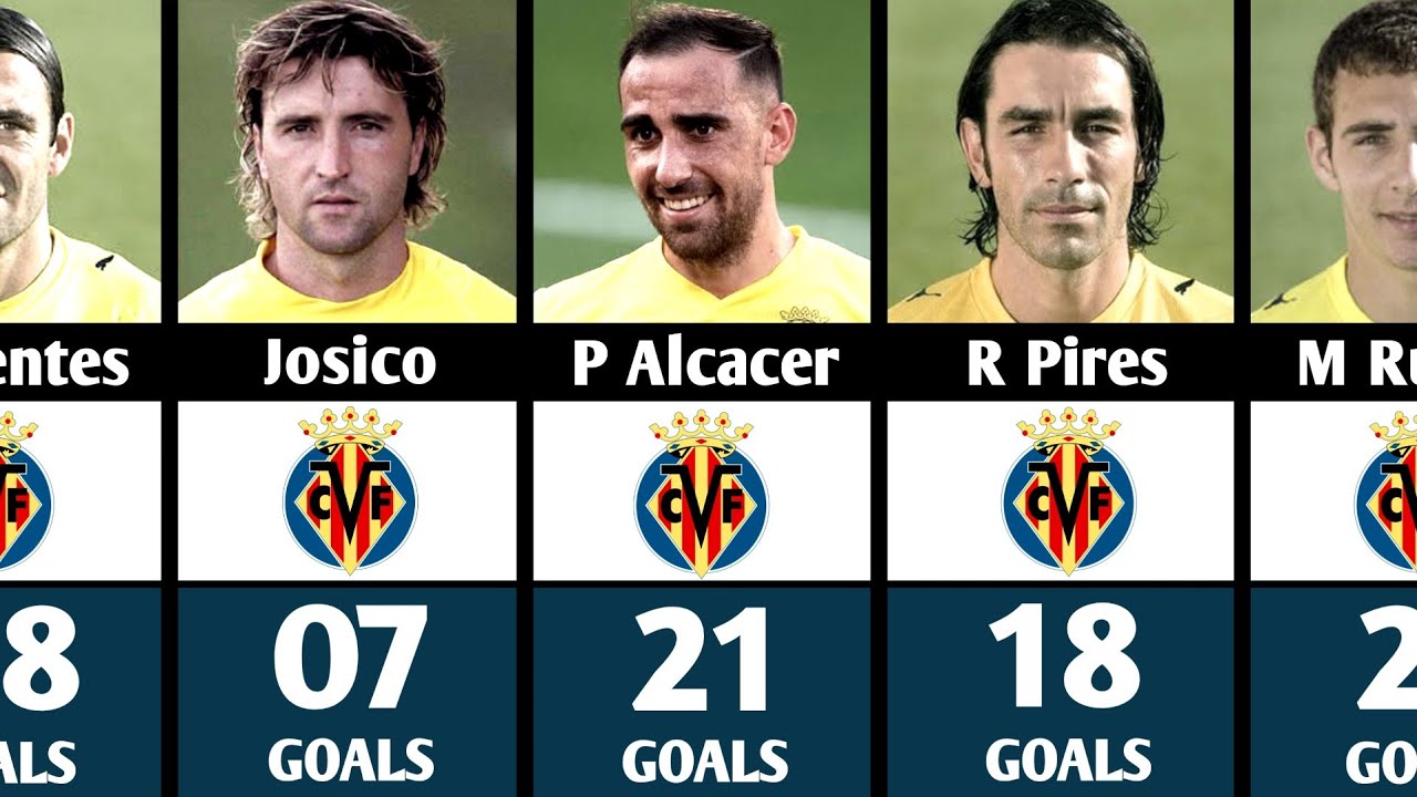 Who Scored the Most Goals for Villarreal ❓️| All-Time Top Scorers ❗️☠️