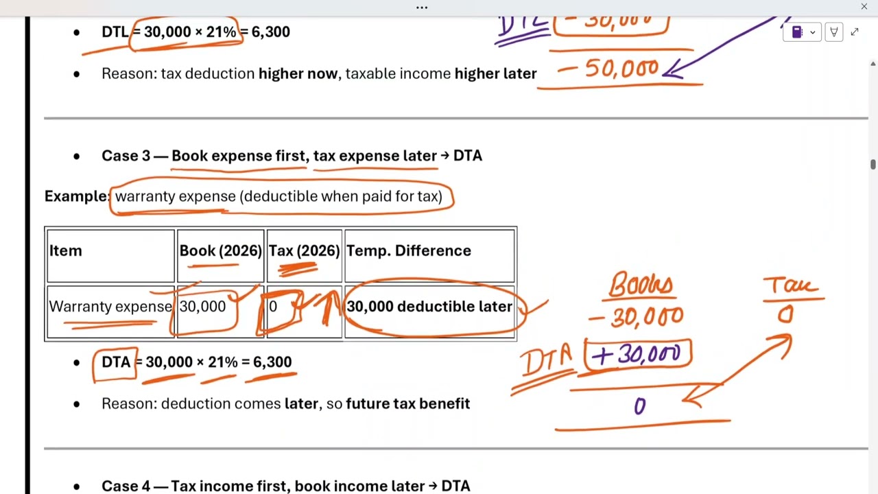 6. Temporary Difference examples and textbook concept | Taxes on Income | CPA FAR Course