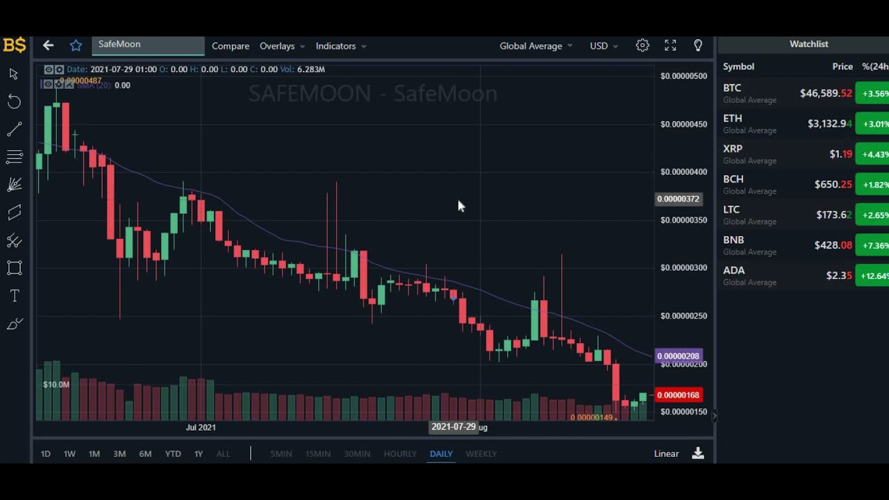 SAFEMOON PRICE PREDICTION 2021! SFM PRICE UPDATE AND FORECAST!!