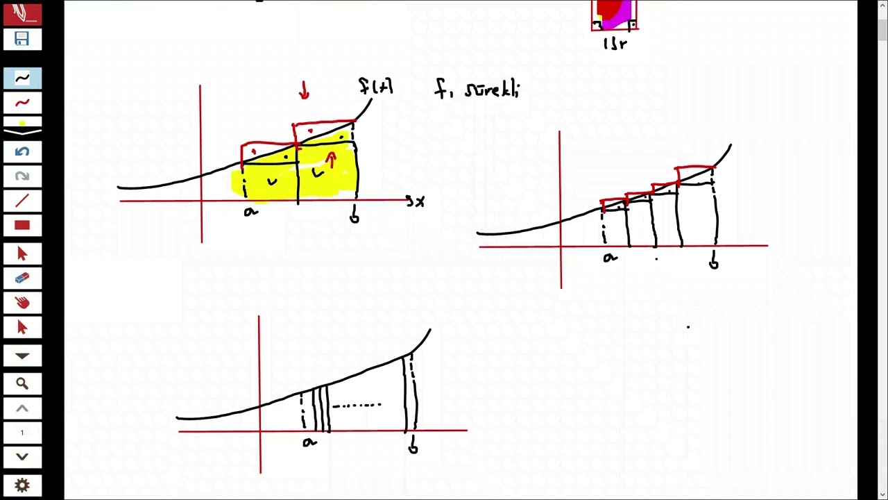 İntegral Neden Alanı Veriyor? İntegralin Türevle İlişkisi Nasıl? (Calculus'un Temel Teoremi)