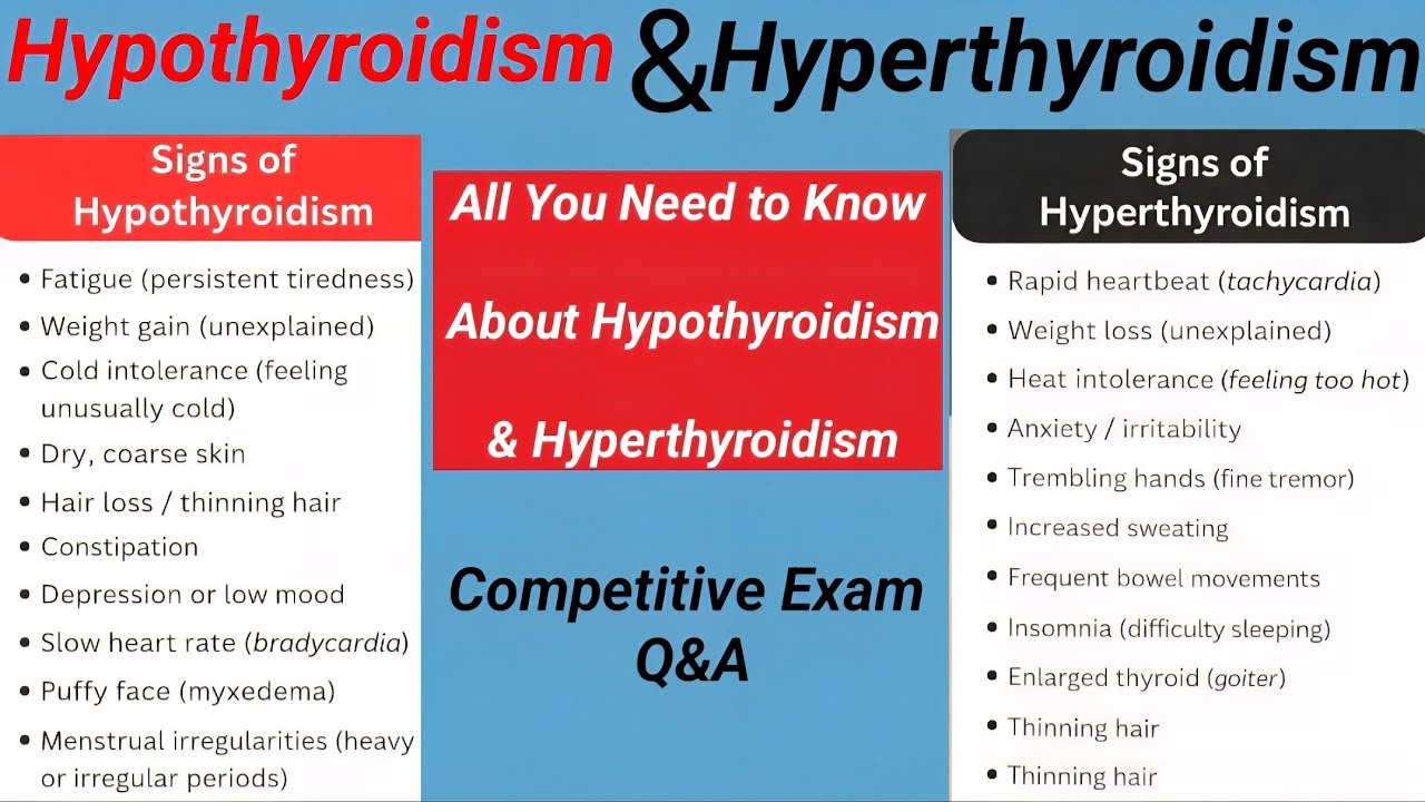 Thyroid Disorders MCQs.Hypothyroidism & Hyperthyroidism Q&A/All You Need to Know Thyroid disorders 