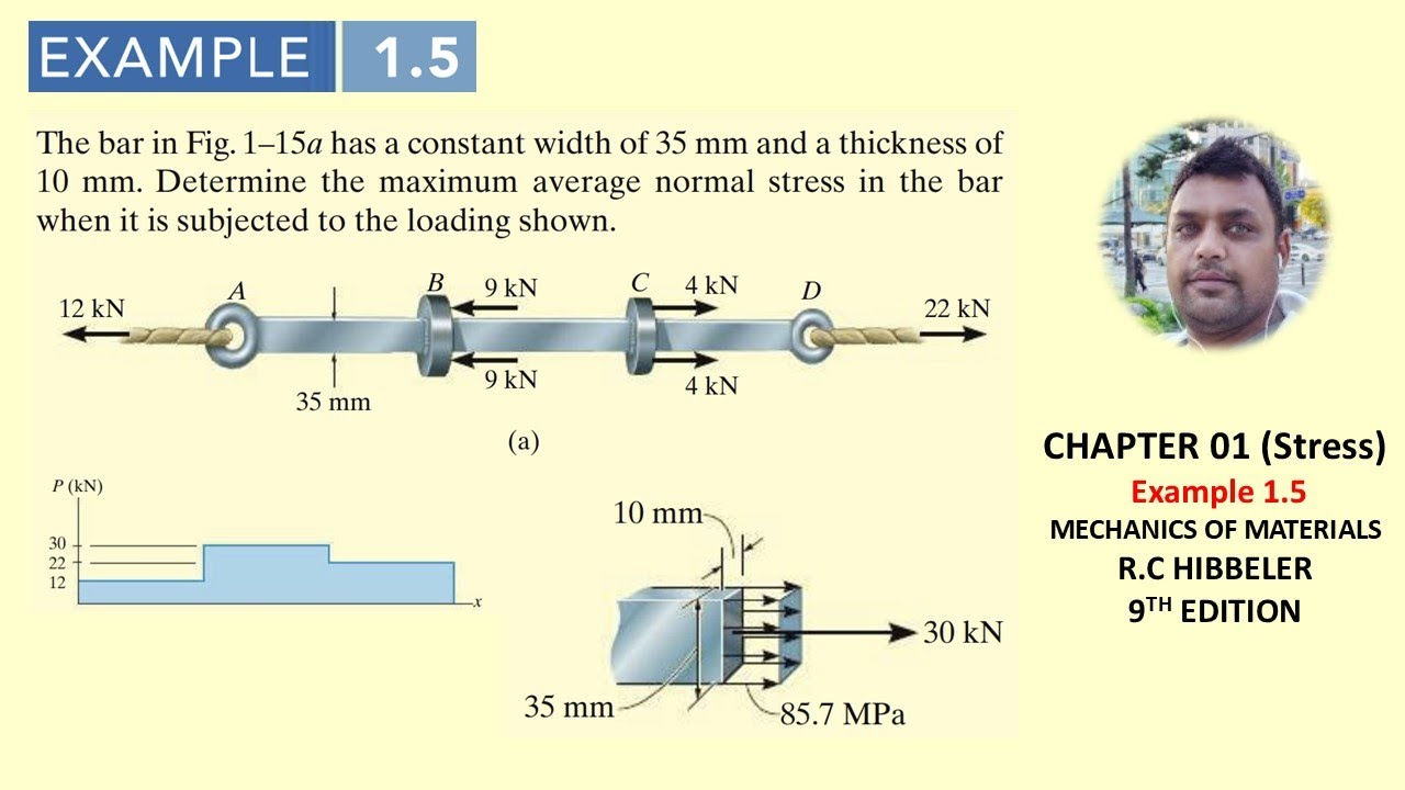 Example 1.5 | Determine maximum average normal stress in bar | Mechanics of Materials RC Hibbeler