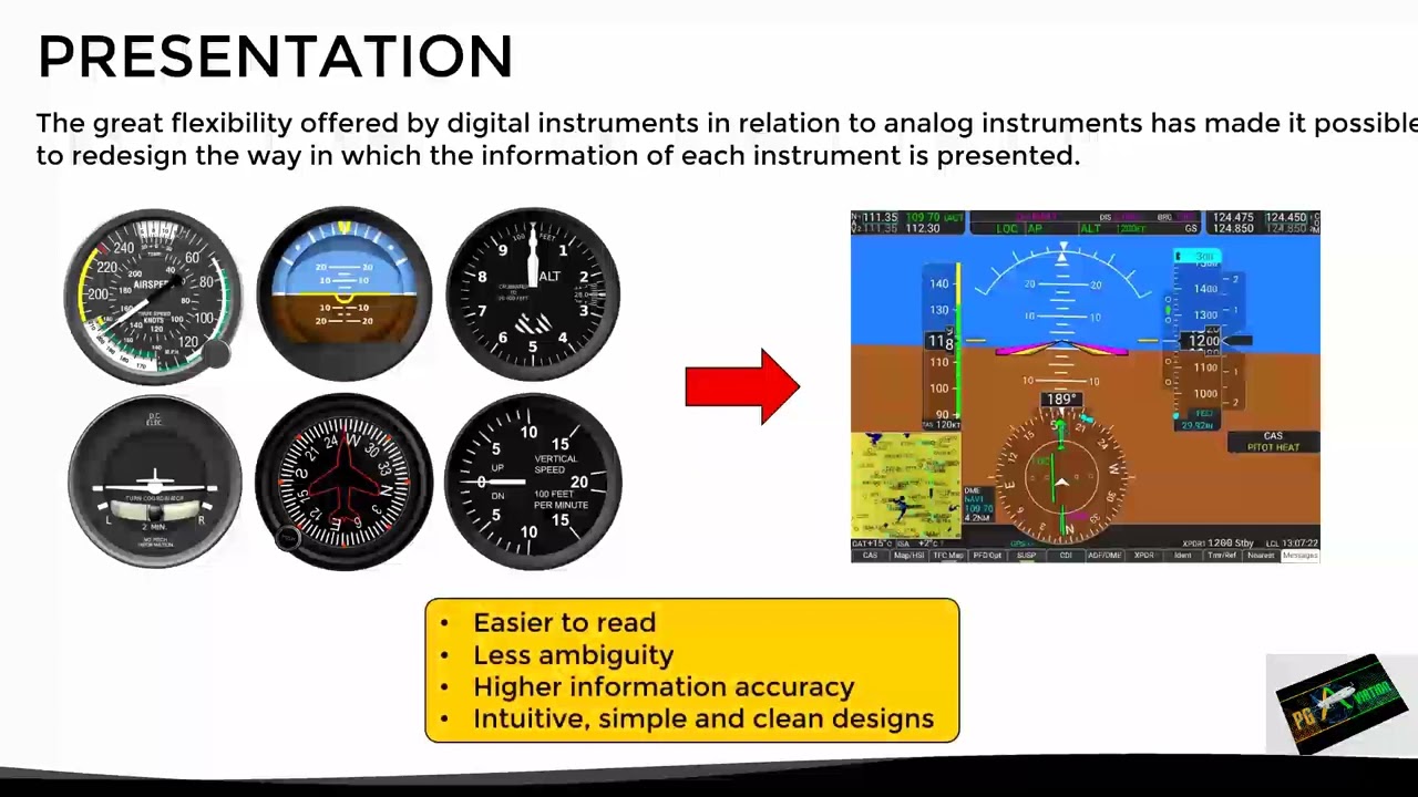EFIS | Electronic Flight Instrument System