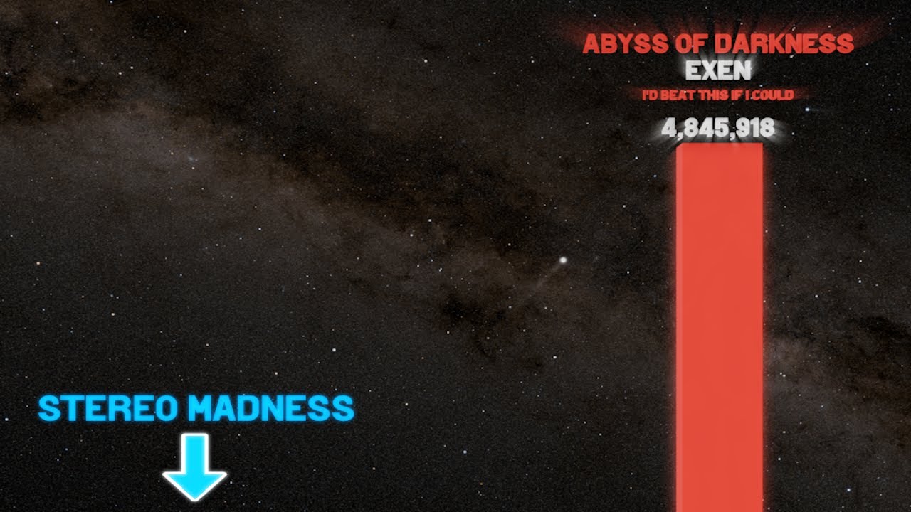 The Difficulty of Geometry Dash, Visualized