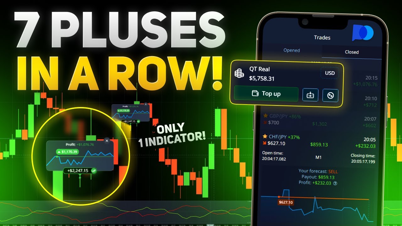 Options Trading Strategy! How did I make 7 pluses in a row using only one indicator?!