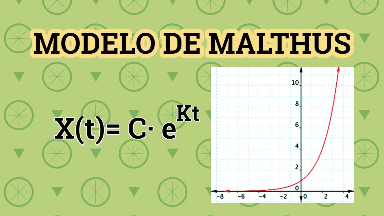 🔺MODELO DE MALTHUS 🔺 - EXPLICACIÓN SOBRE DINÁMICA DE POBLACIONES