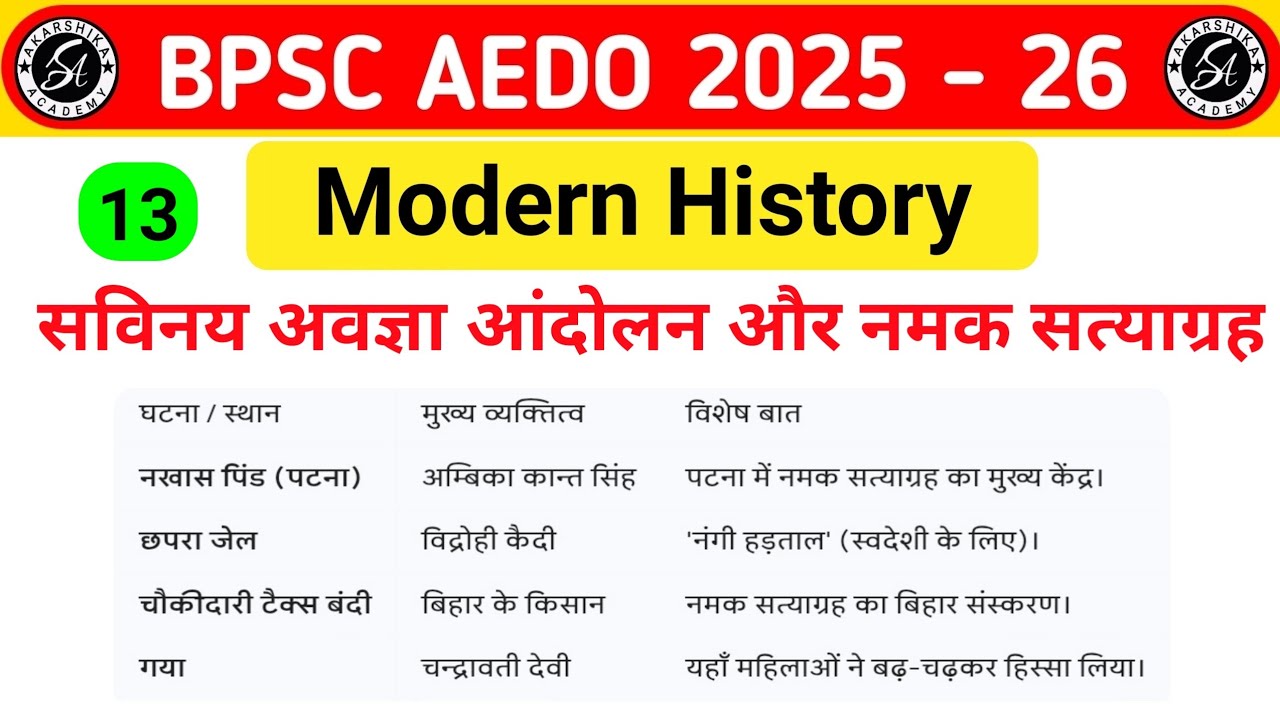 BPSC AEDO आधुनिक इतिहास class 13