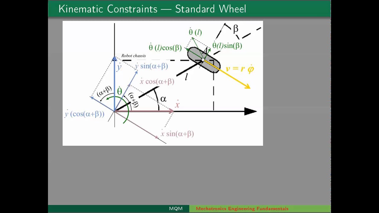 Kinematics I