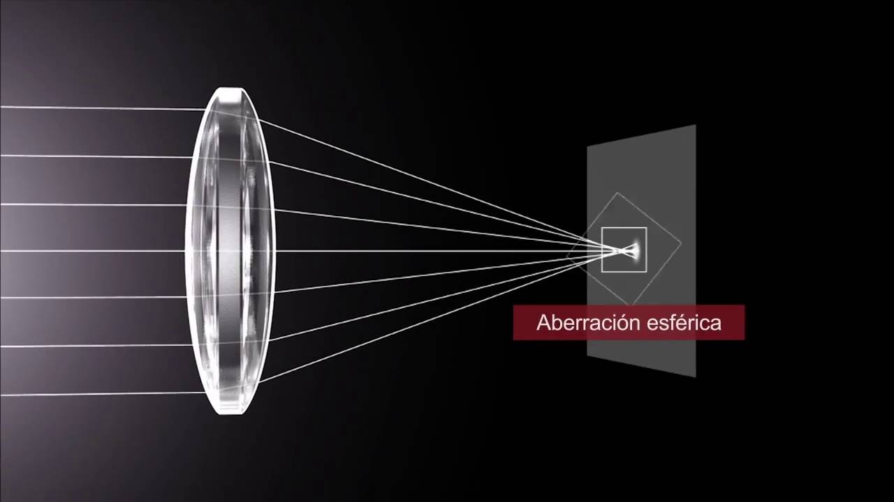 Lentes fotograficos ¿como funcionan?
