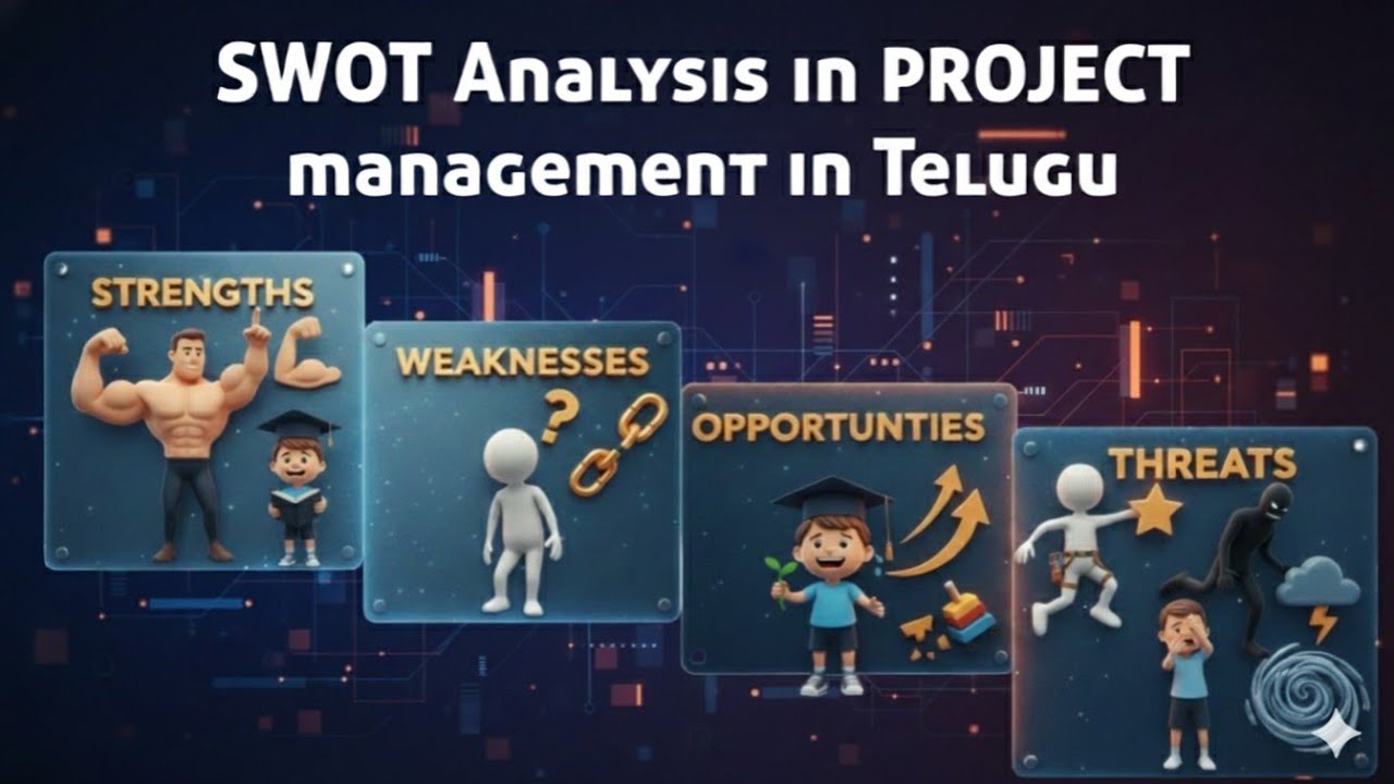 SWOT Analysis in Project Management in Telugu | What is SWOT? Examples & Explanation