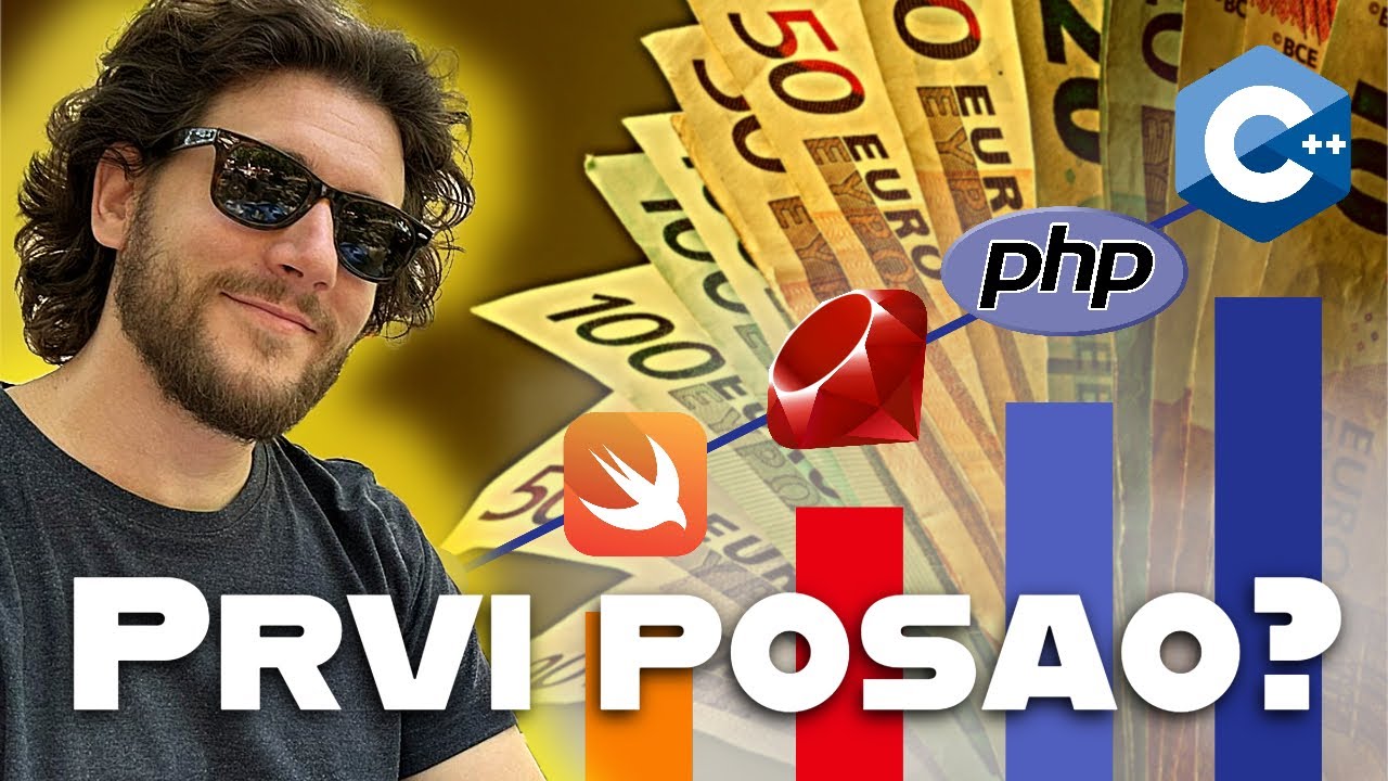 Najtraženiji Programski Jezici Za Početnike!