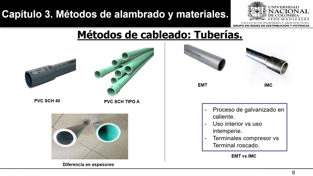 Curso: Diseño detallado de instalaciones eléctricas según los lineamientos del RETIE