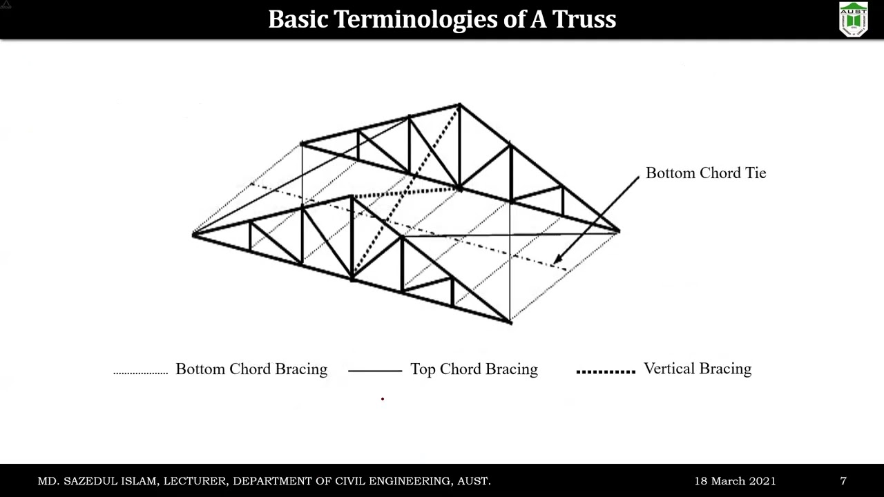 Truss Estimation | Lecture 13 | CE208 | Quantity Surveying | AUST