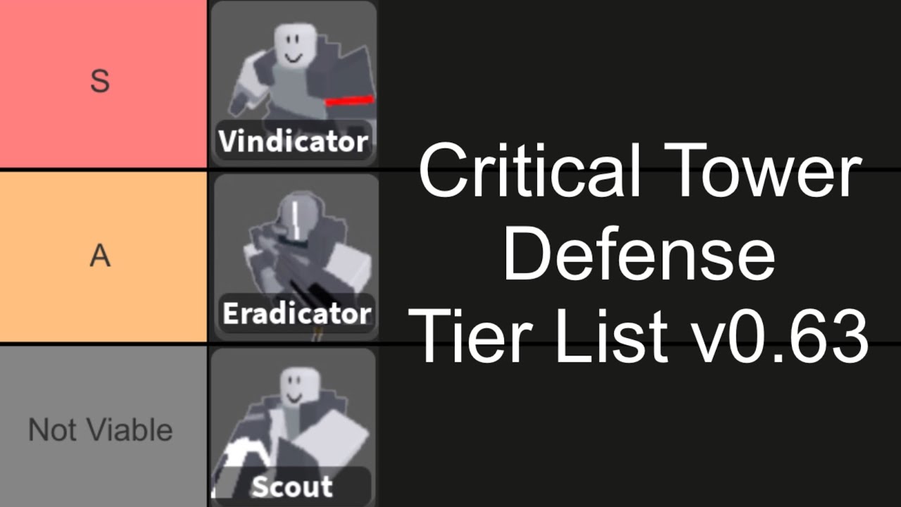 Critical Tower Defense Tier List (UPDATED v0.63)