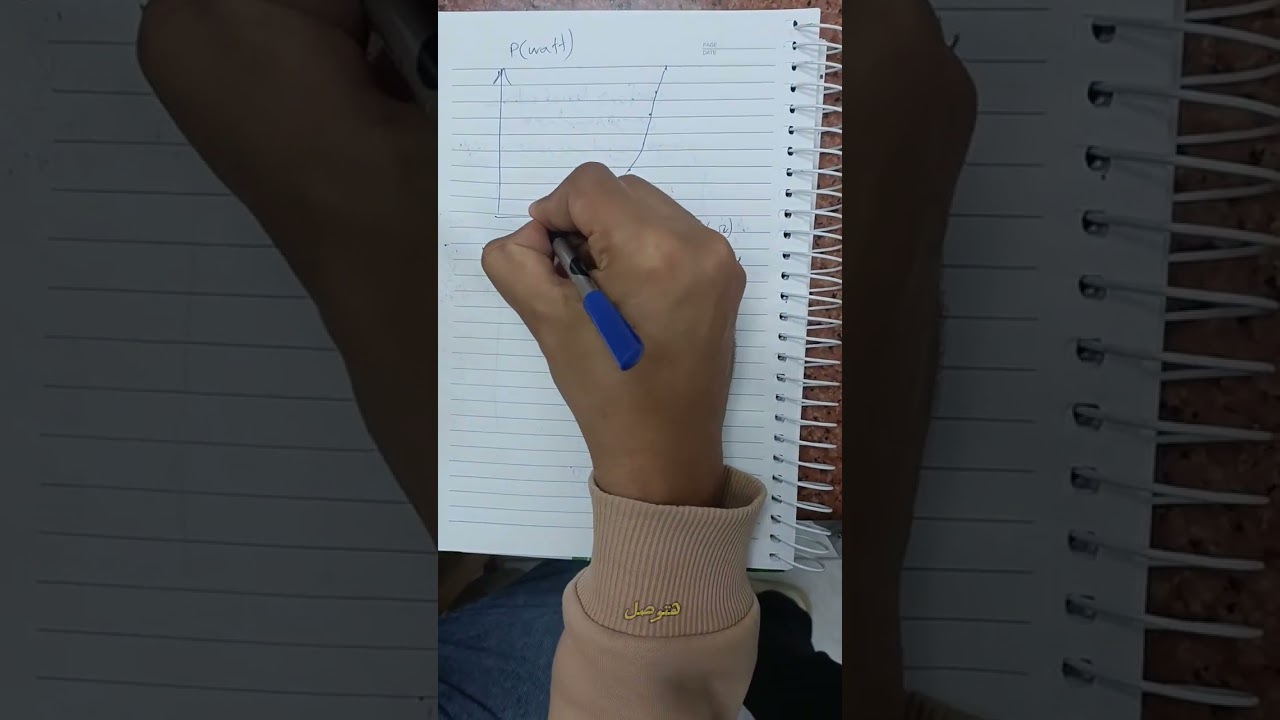 تجربة قانون استيفان للإشعاع - Stefan's Law of Radiation 
