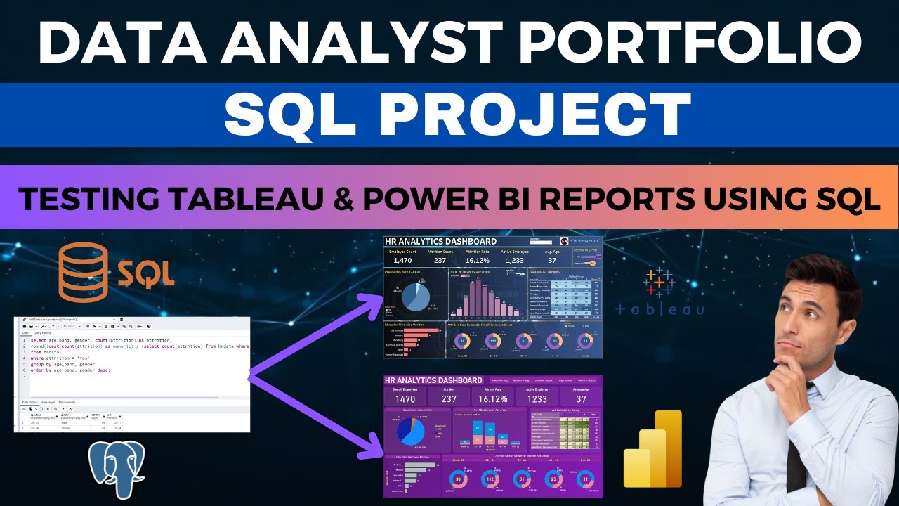 Data Analysis SQL Project | Complete SQL project | Testing Tableau and Power BI reports using SQL