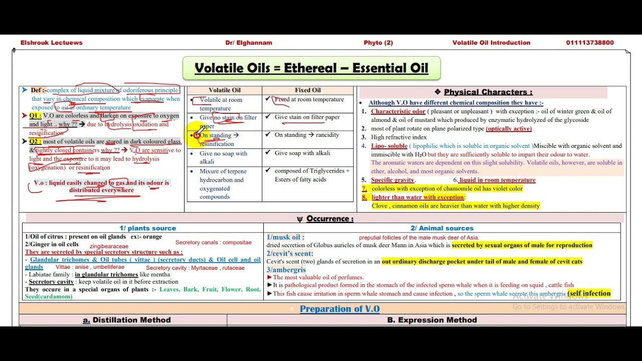 volatile oil introduction part1