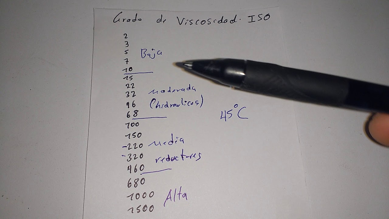 Grado de viscosidad en lubricantes