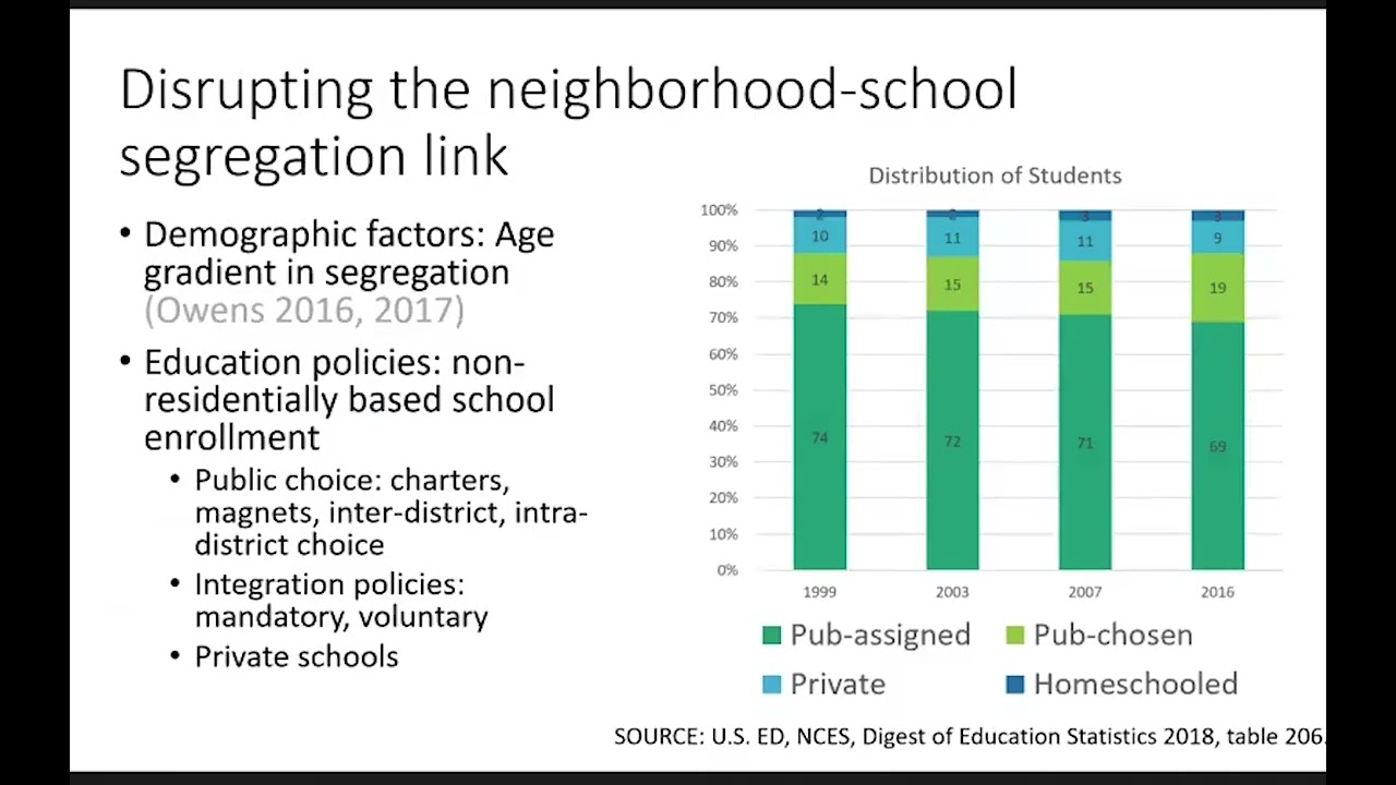 Ann Owens: The Changing Relationship between School and Residential Segregation