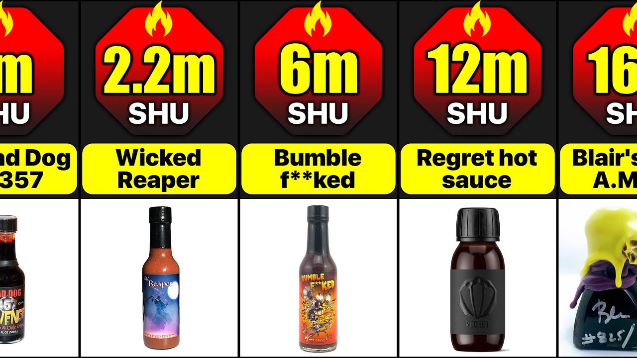 Hottest Hot Sauces in the World In  Scoville Heat Units