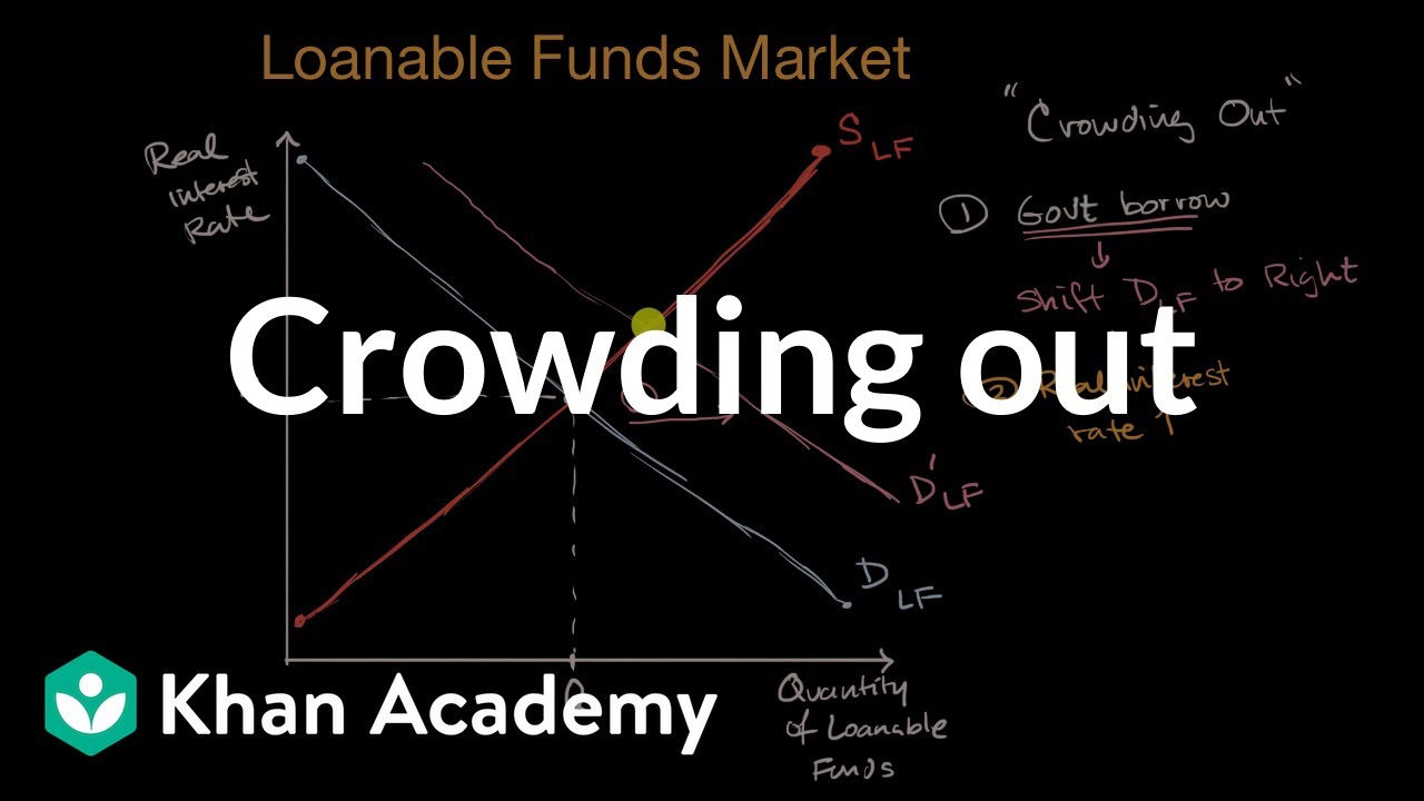 Crowding out | AP Macroeconomics | Khan Academy