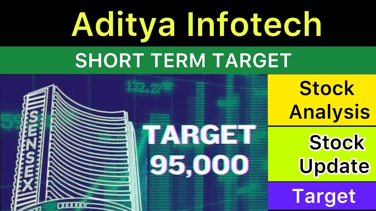 Анализ целевой цены акций ADITYA INFOTECH 🟢 Новости ADITYA INFOTECH | Последние новости ADITYA IN...