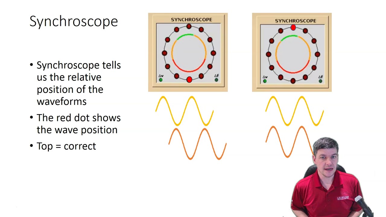 Generator Synchronization - Theory and Simulation