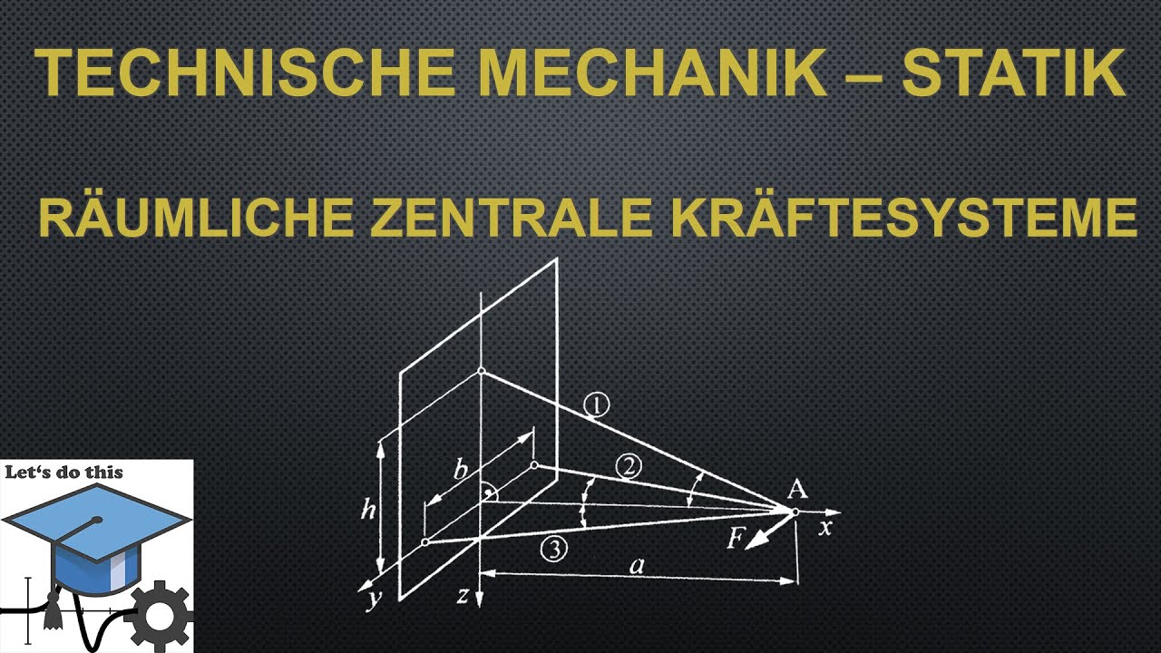 Räumliche Zentrale Kräftesysteme - Technische Mechanik - Statik