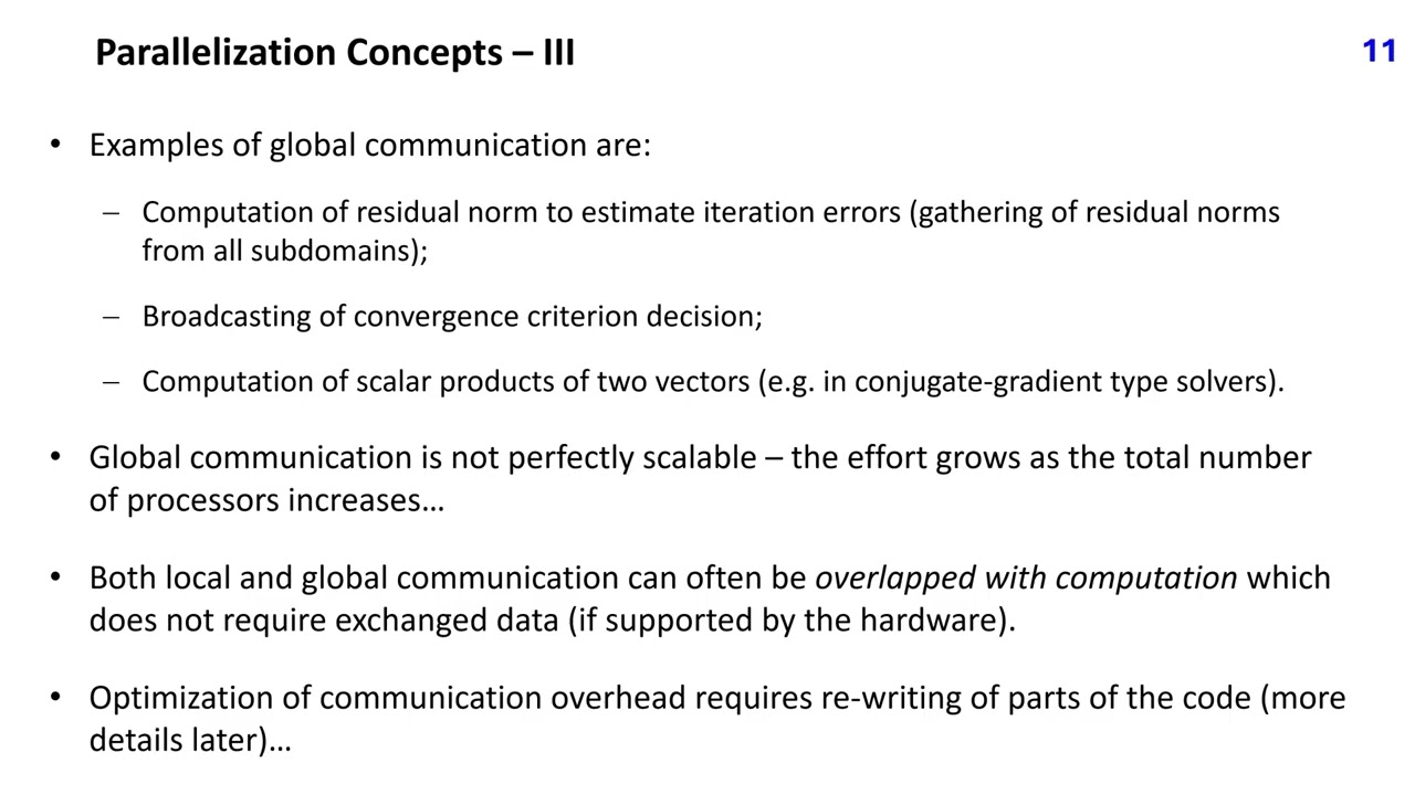 25. Approaches to parallel computing in CFD