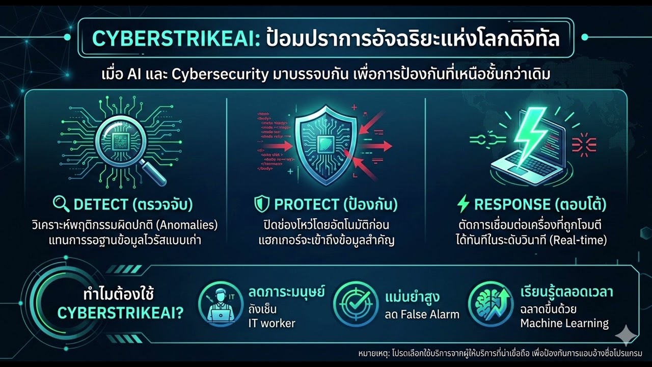 CYBERSTRIKEAI ป้อมปราการอัจฉริยะแห่งโลกดิจิทอล