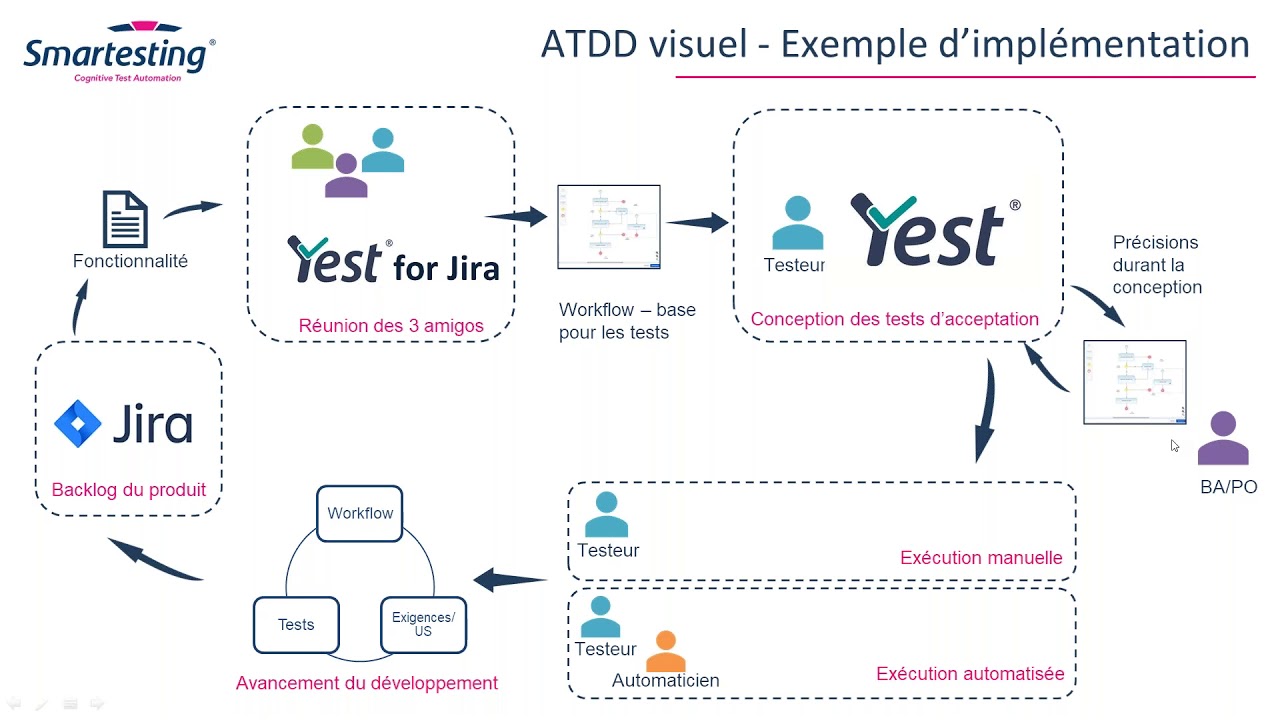 L’ATDD visuel : une immersion dans une pratique forte du test agile | Replay Webinar