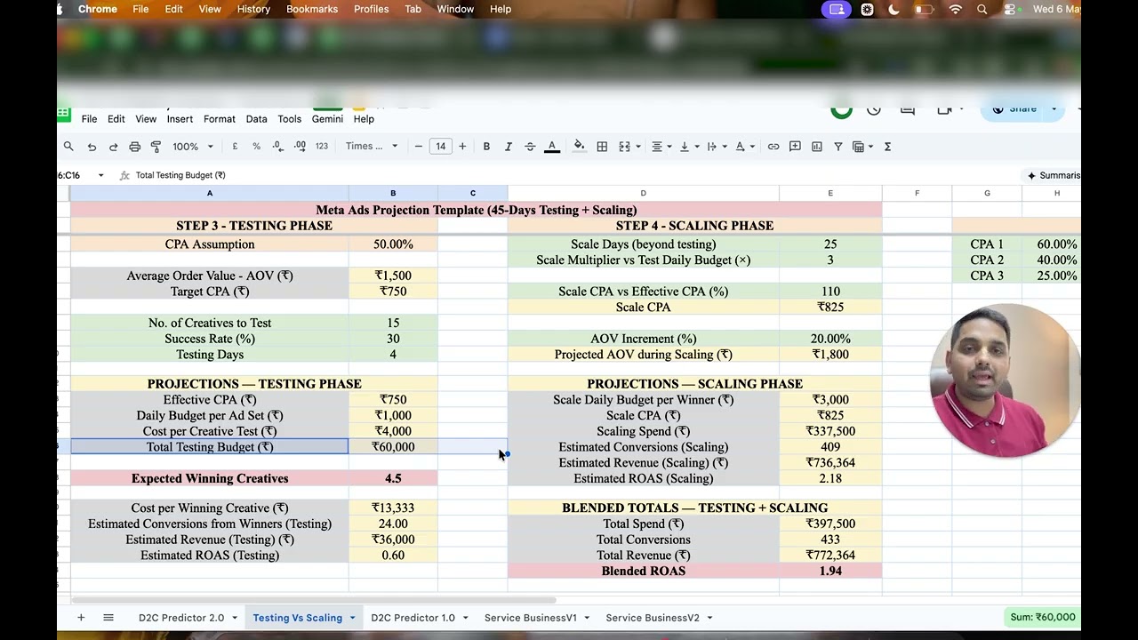 How to Calculate Real ROAS for Your D2C Brand in Meta Ads
