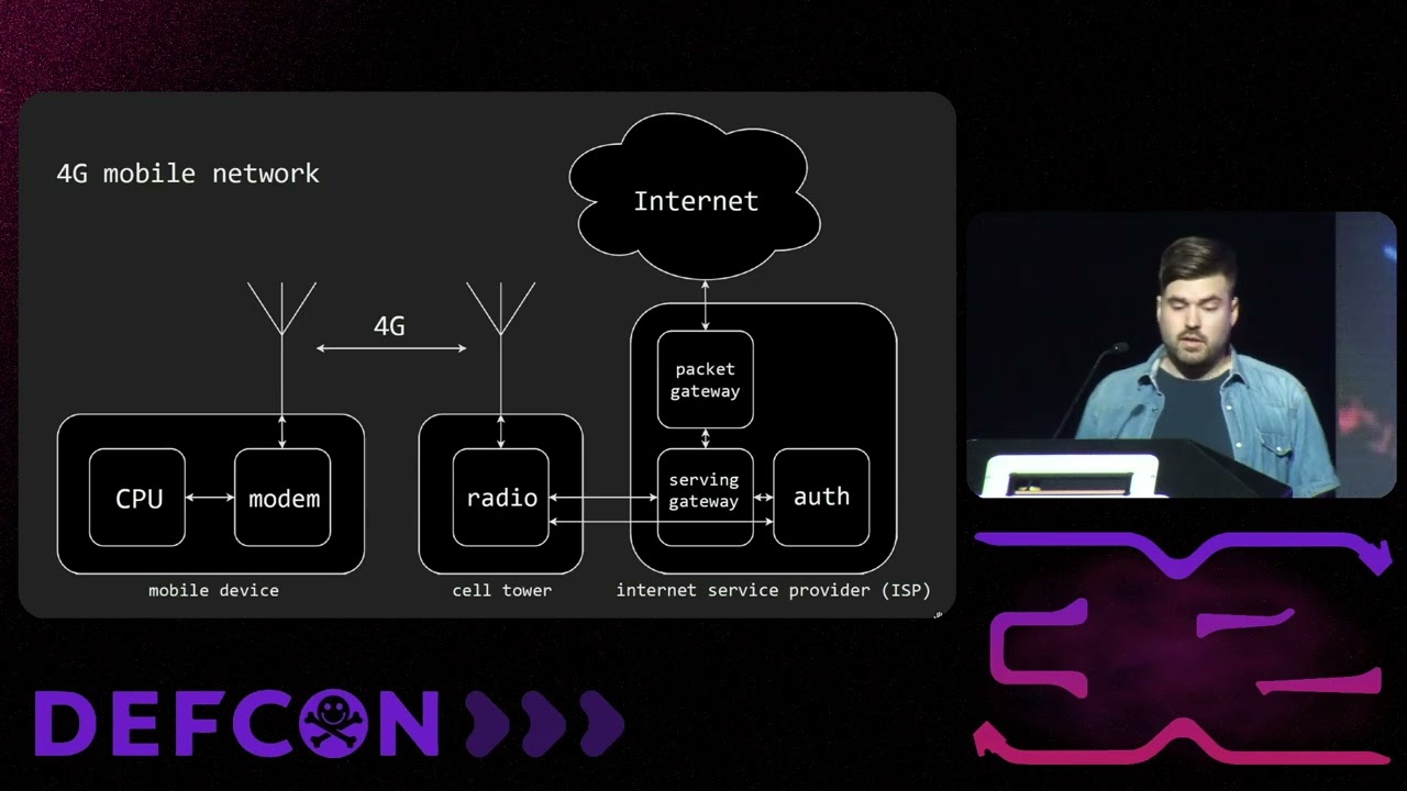 DEF CON 32 - Leveraging private APNs for mobile network traffic analysis - Aapo Oksman