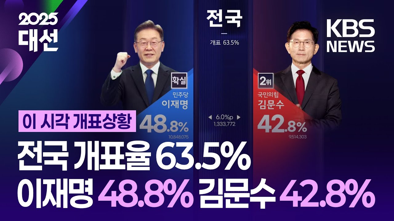 [이 시각 개표상황] 시도별 개표 상황 / KBS 2025 대선 개표방송 - KBS 2025.06.04.