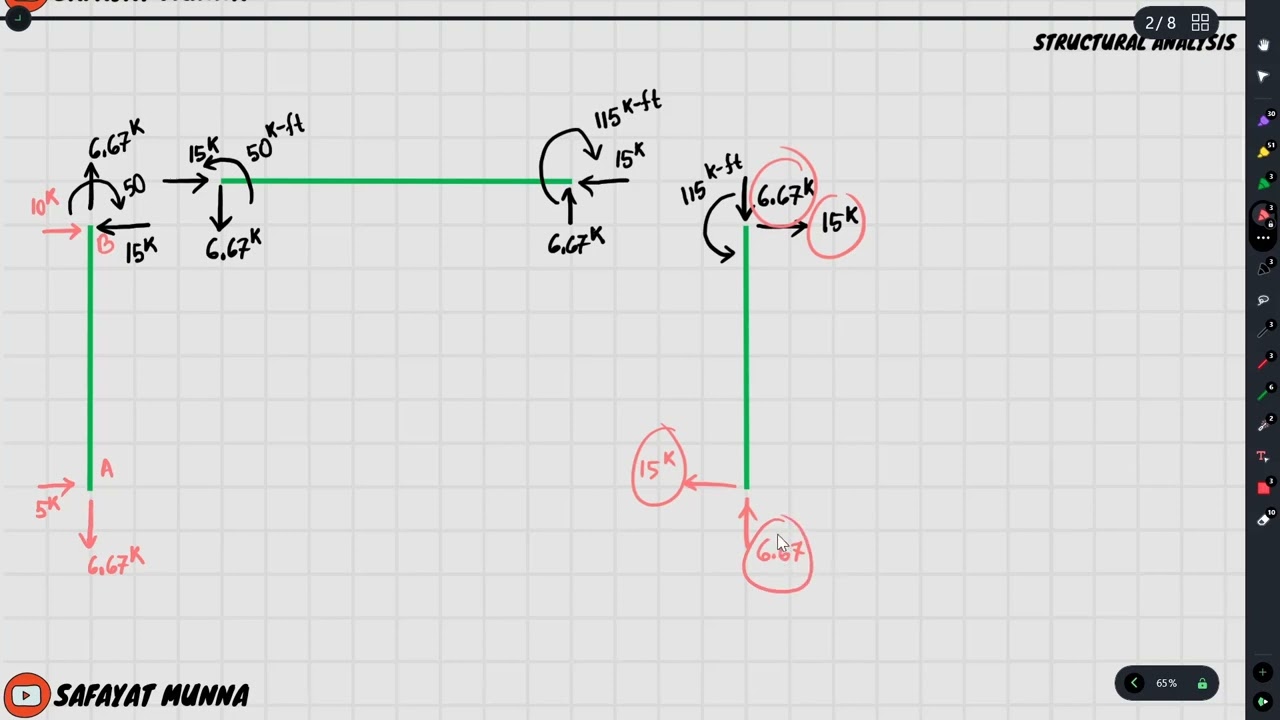1. Frame Shear Force and Bending Moment Diagram, Example 1 - Frame Analysis || Safayat Munna,BUET'19