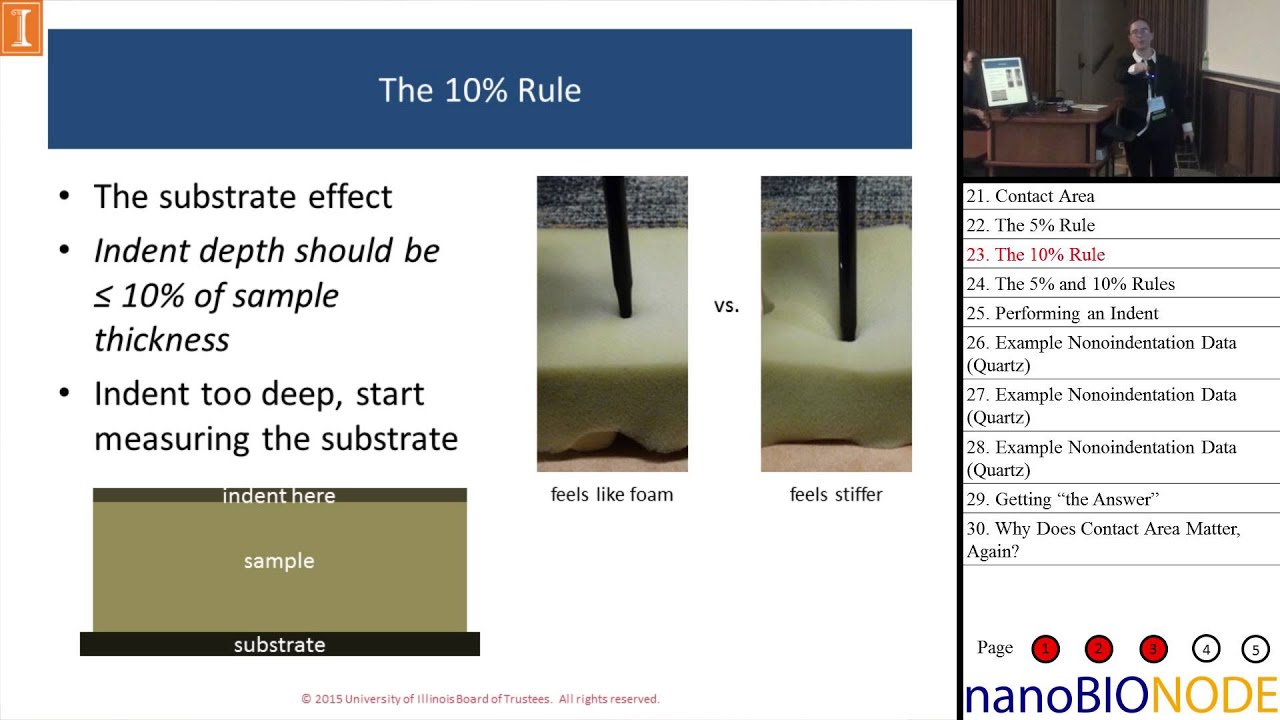 Nano- and Micromechanics (Kathy Walsh)