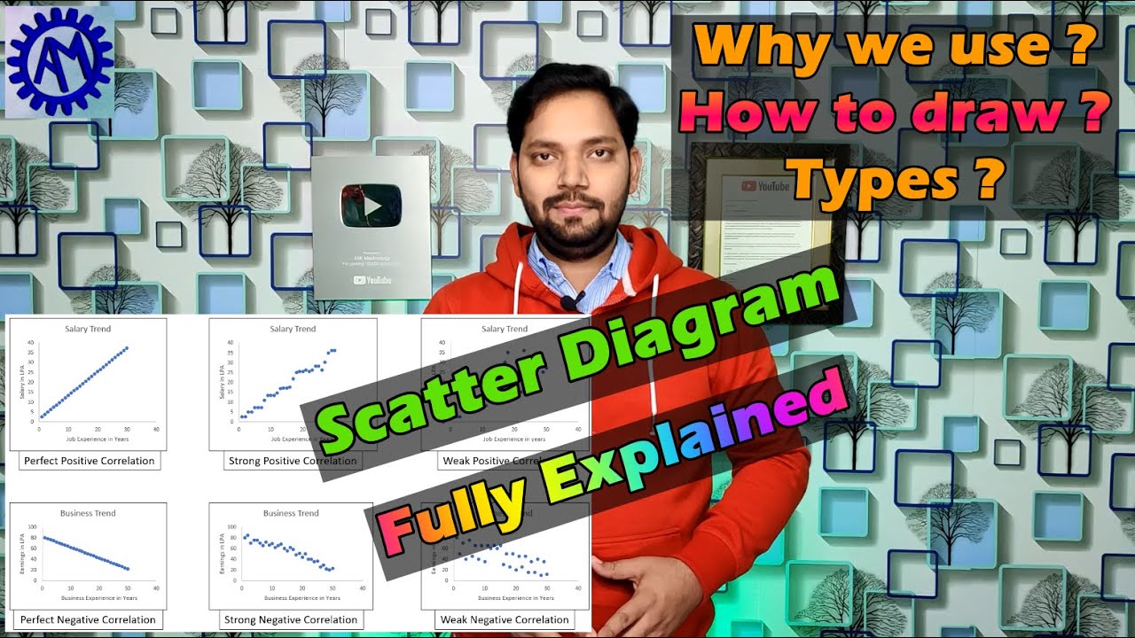 HOW TO DRAW SCATTER DIAGRAM ! 7 QC TOOLS !! ASK MECHNOLOGY !!!