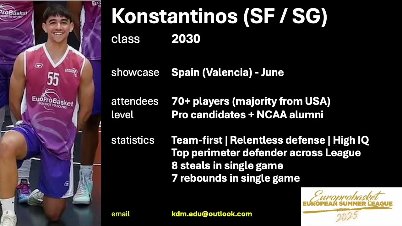 2025 June - Europrobasket Summer League