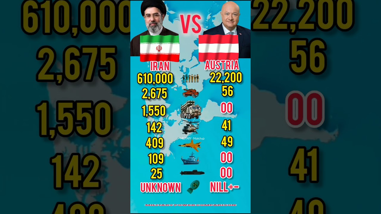 Iran vs Austria Military Power Comparison 2026